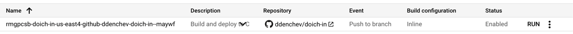 Build and Deploy Trigger Screencap